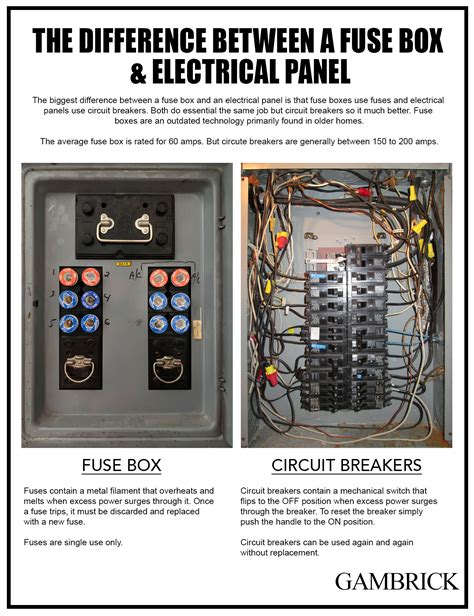 metal fuse box building regs|metal fuse box rules.